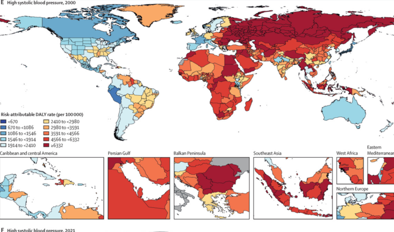 blood pressure deaths