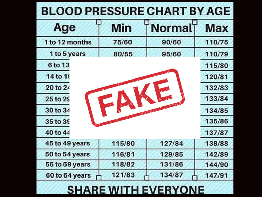 blood pressure age chart